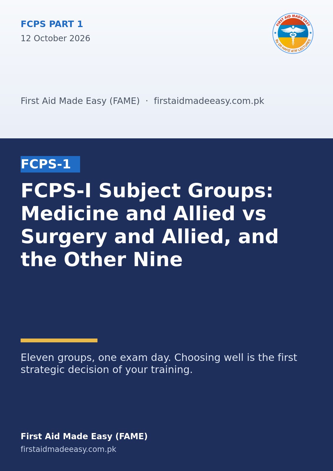 FCPS-I Subject Groups: Medicine and Allied vs Surgery and Allied, and the Other Nine