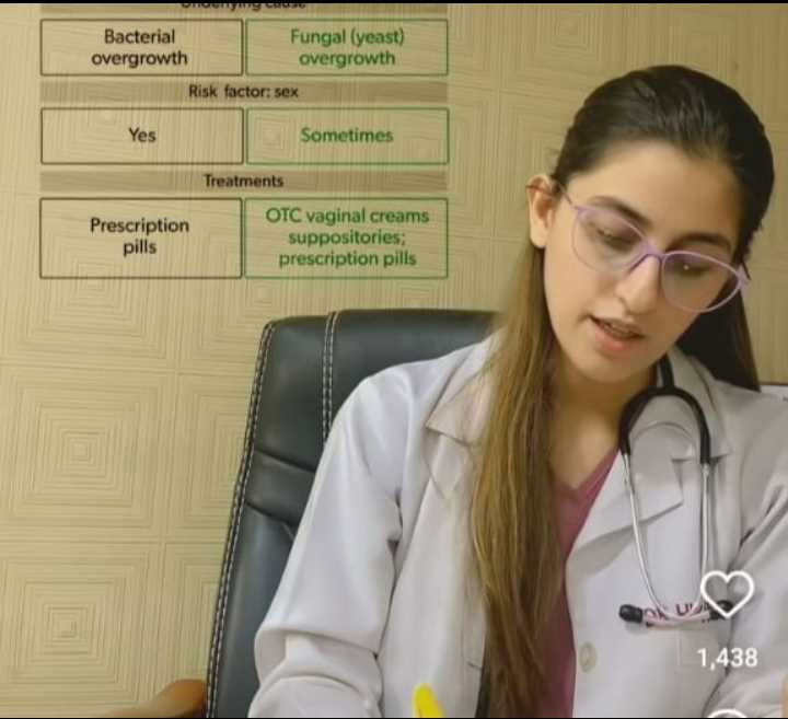 Dr.Kainat